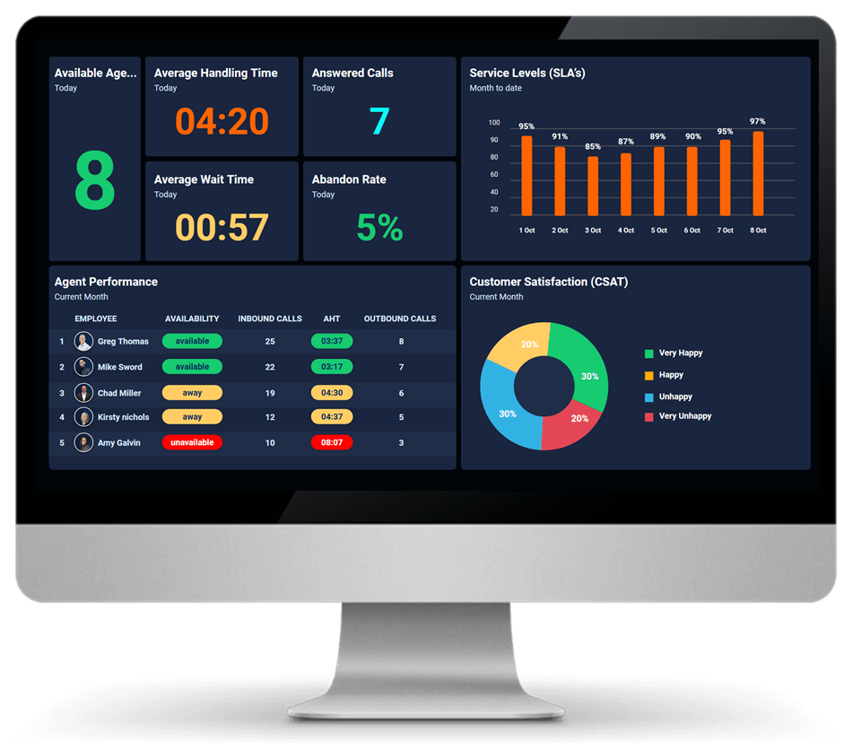 call-center-dashboard-mci-ob24-mockup01